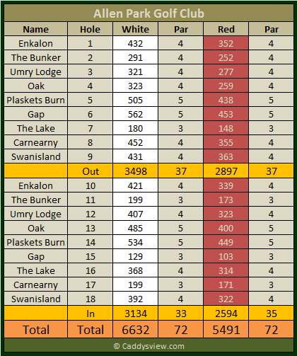 Allen Park Golf Club Scorecard