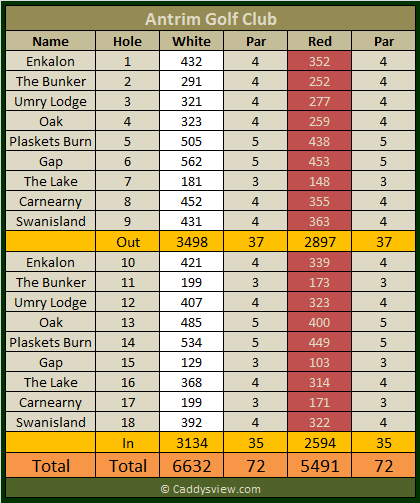 Antrim Golf Club Scorecard