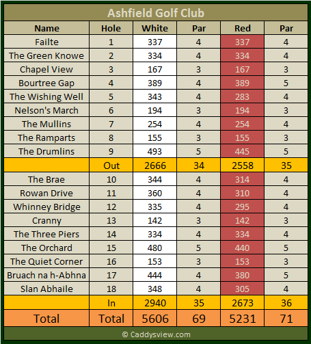 Ashfield Golf Club Scorecard