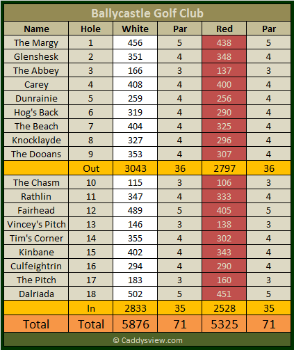 Ballycastle Golf Club Scorecard
