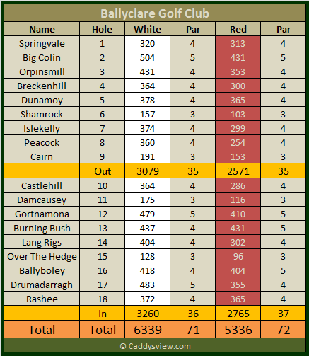 Ballyclare Golf Club Scorecard