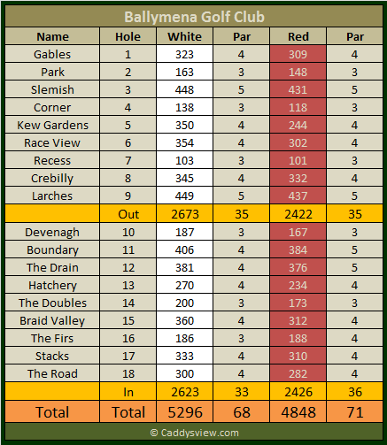 Ballymena Golf Club Scorecard