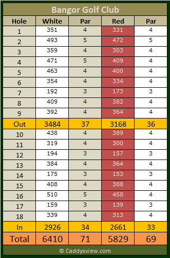 Bangor Golf Club Scorecard