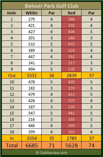 Belvoir Park Golf Club Scorecard