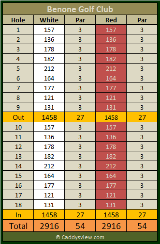 Benone Golf Club Scorecard