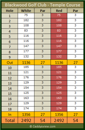 Blackwood Golf Club Temple Course Scorecard