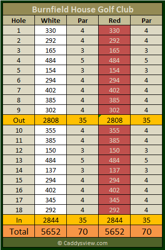 Burnfield House Golf Club Scorecard