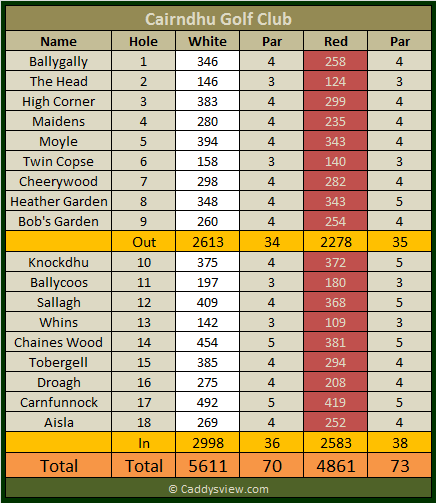 Cairndhu Golf Club Scorecard