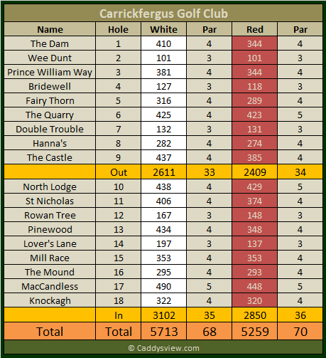 Carrickfergus Golf Club Scorecard