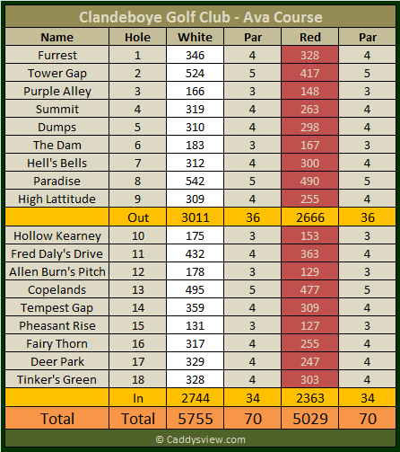 Clandeboye Golf Club Ava Scorecard