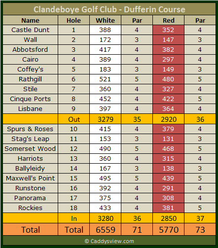 Clandeboye Golf Club Dufferin Scorecard