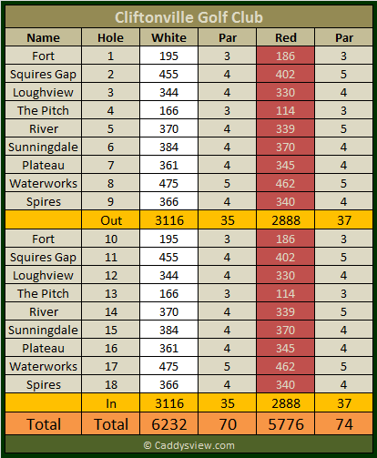 Cliftonville Golf Club Scorecard