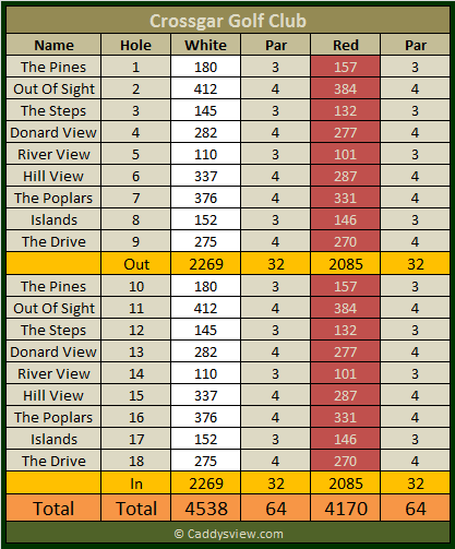 Crossgar Golf Club Scorecard