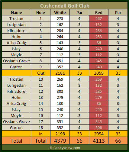 Cushendall Golf Club Scorecard