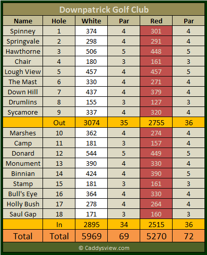 Downpatrick Golf Club Scorecard