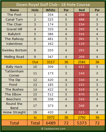 Down Royal Golf Club 18 Hole Scorecard