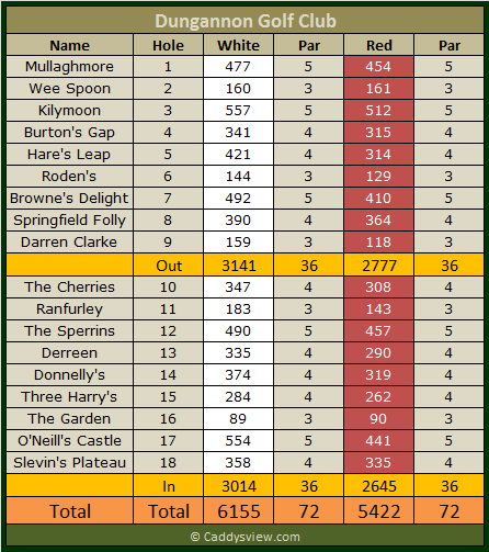 Dungannon Golf Club Scorecard