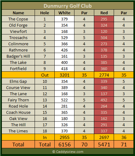 Dunmurry Golf Club Scorecard