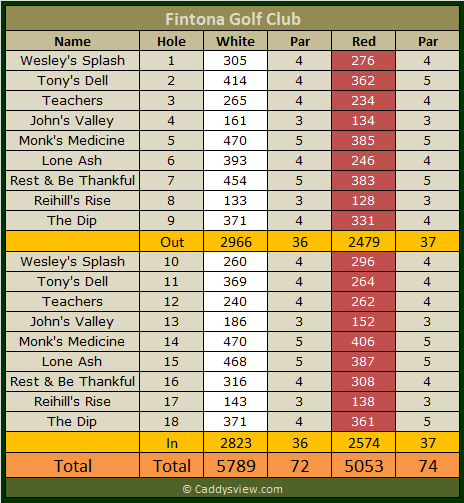 Fintona Golf Club Scorecard