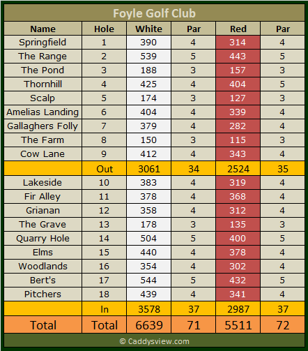 Foyle Golf Club Scorecard