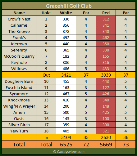 Gracehill Golf Club Scorecard