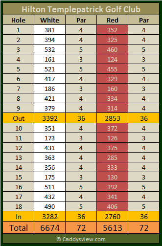 Hilton Templepatrick Golf Club Scorecard