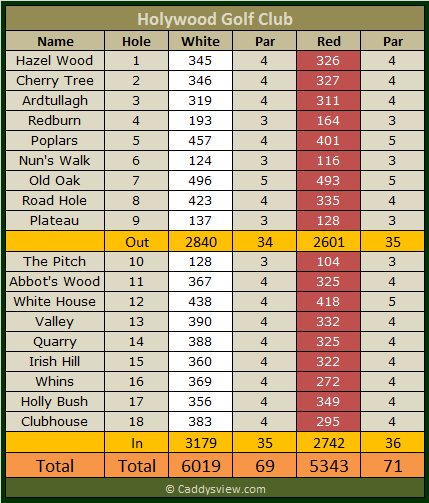 Holywood Golf Club Scorecard