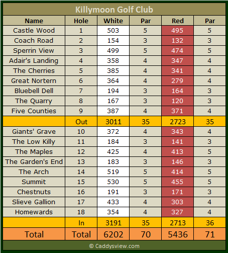 Killymoon Golf Club Scorecard