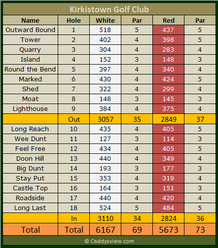 Kirkistown Golf Club Scorecard