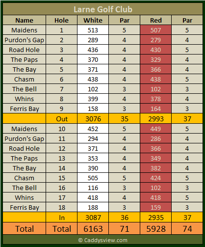 Larne Golf Club Scorecard