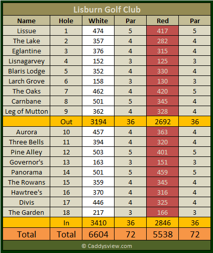 Lisburn Golf Club Scorecard