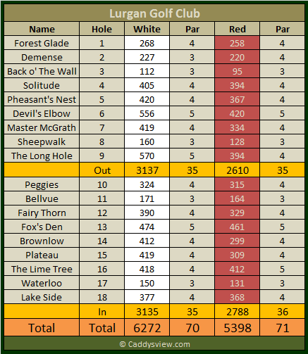 Lurgan Golf Club Scorecard