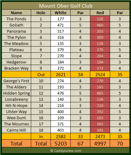 Mount Ober Golf Club Scorecard