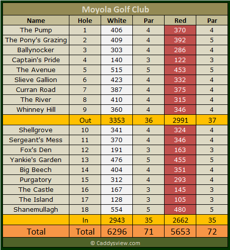 Moyola Golf Club Scorecard