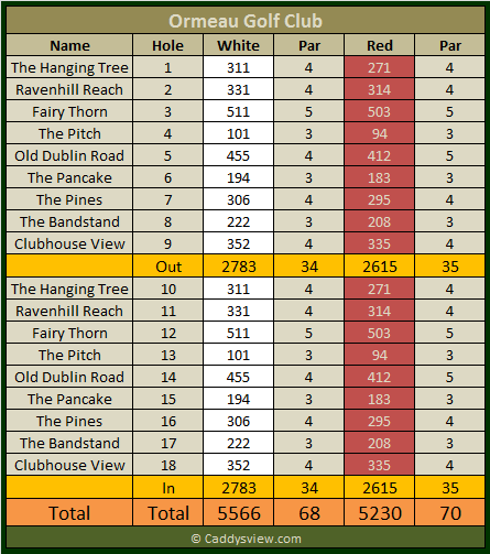 Ormeau Golf Club Scorecard