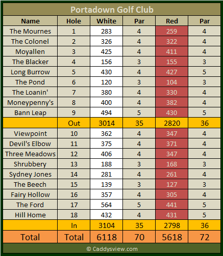 Portadown Golf Club Scorecard