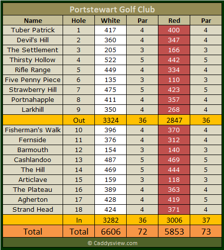 Portstewart Golf Club Scorecard