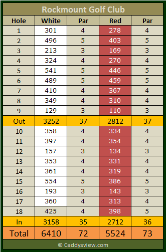 Rockmount Golf Club Scorecard