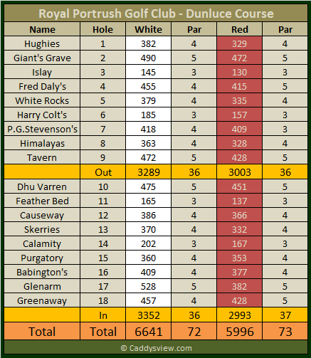 Royal Portrush Golf Club Dunluce Scorecard