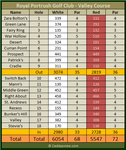 Royal Portrush Golf Club Valley Scorecard