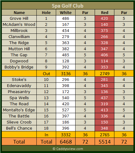 Spa Golf Club Scorecard