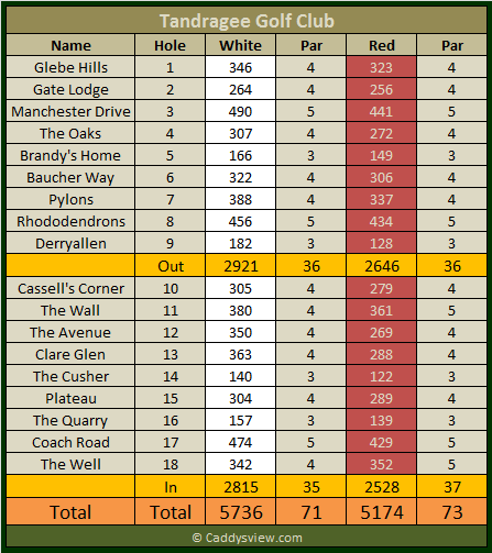 Tandragee Golf Club Scorecard