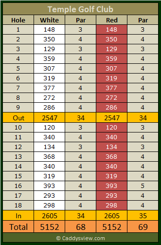 Temple Golf Club Scorecard