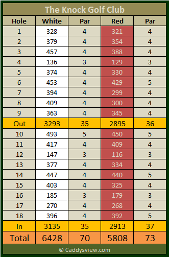 The Knock Golf Club Scorecard