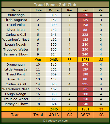 Traad Ponds Golf Club Scorecard