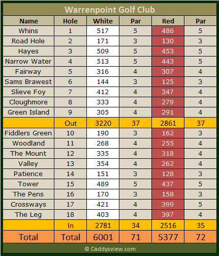 Warrenpoint Golf Club Scorecard
