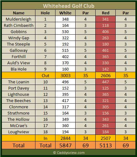 Whitehead Golf Club Scorecard